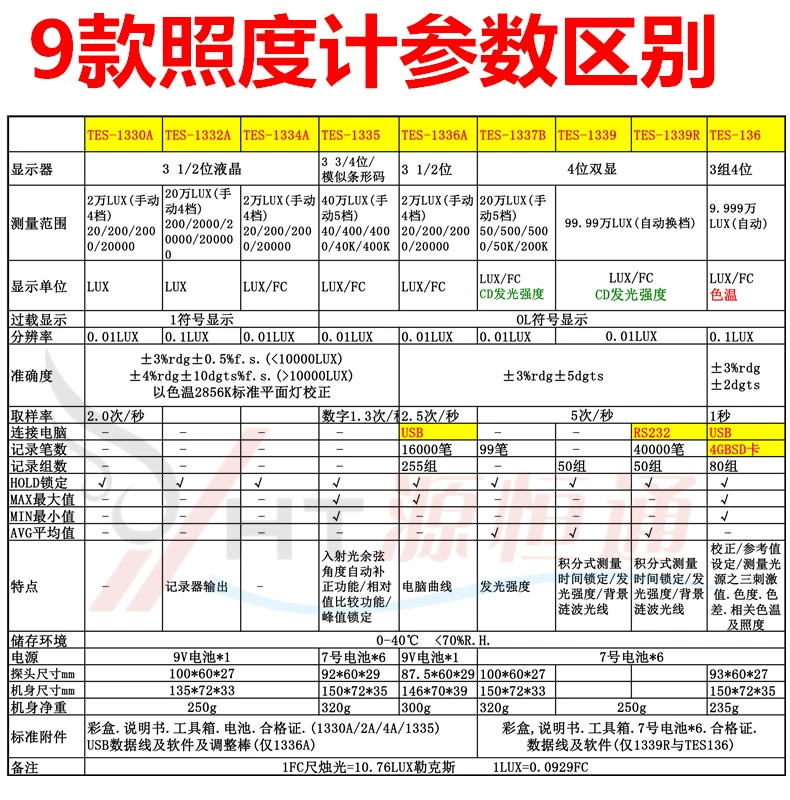 Máy đo độ sáng chính xác cao Taishi TES1330 của Đài Loan Máy đo độ sáng môi trường TES1332A quang kế máy dò khí gas cầm tay