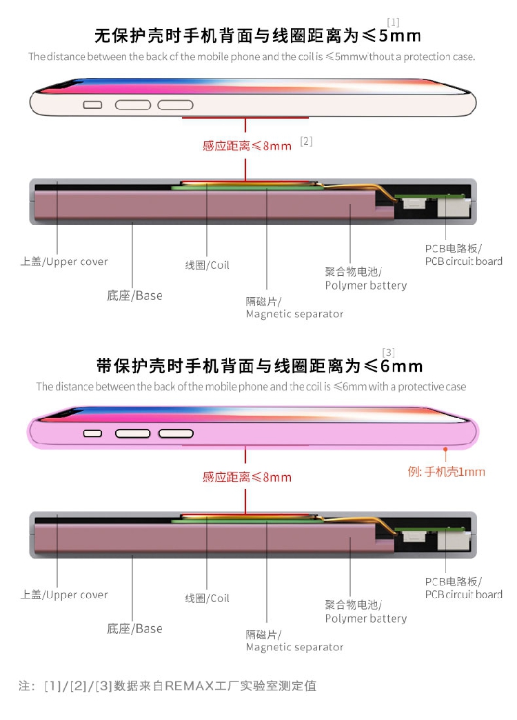 REMAX pha 10000 mAh sạc không dây cho điện thoại di động QI sạc nhanh cơ sở kép USB sạc điện thoại di động