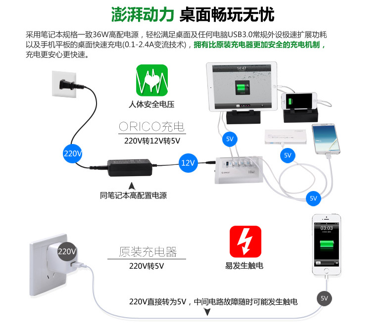 Hub USB - Ref 369781 Image 19