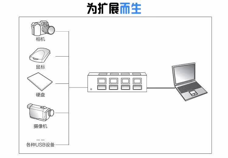 Hub USB - Ref 366357 Image 8