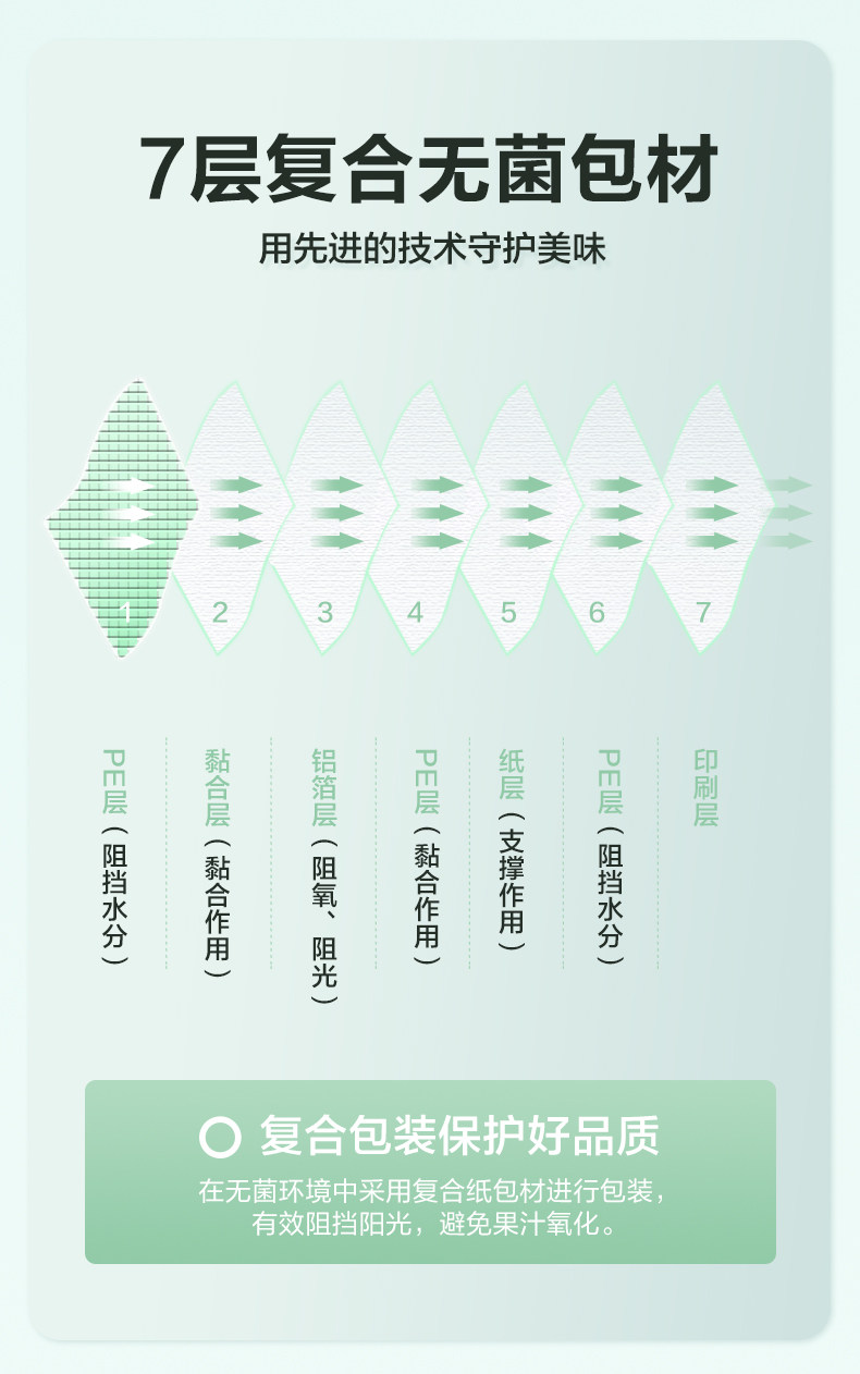 汇源 100%果汁 沙棘复合果汁 1L*2盒 图6