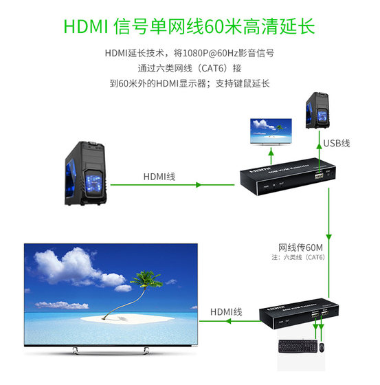 60 미터 hdmikvm 익스텐더 usb 마우스 키보드 rj45 네트워크 케이블 네트워크 고화질 신호 적외선 송신기