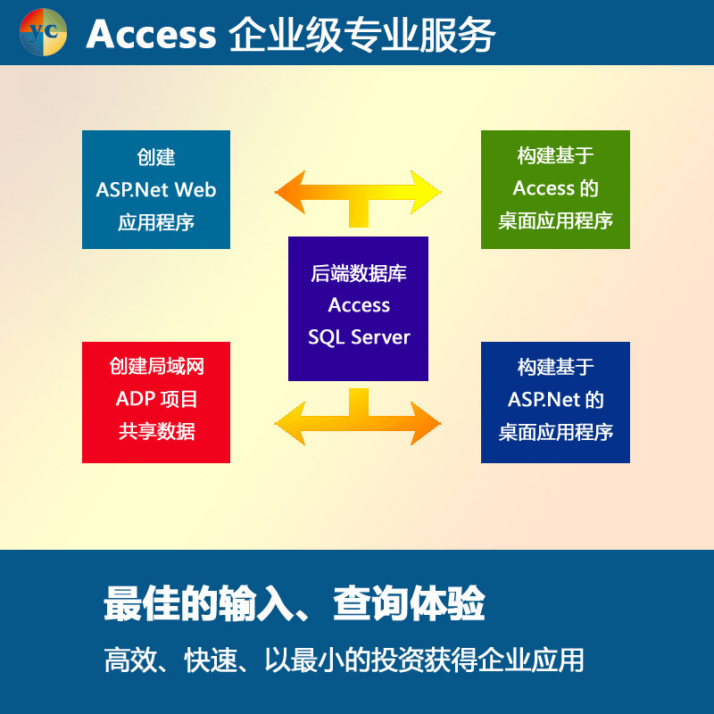 Substitute Access database Substitute program development VB programming Custom development Convert SQL database