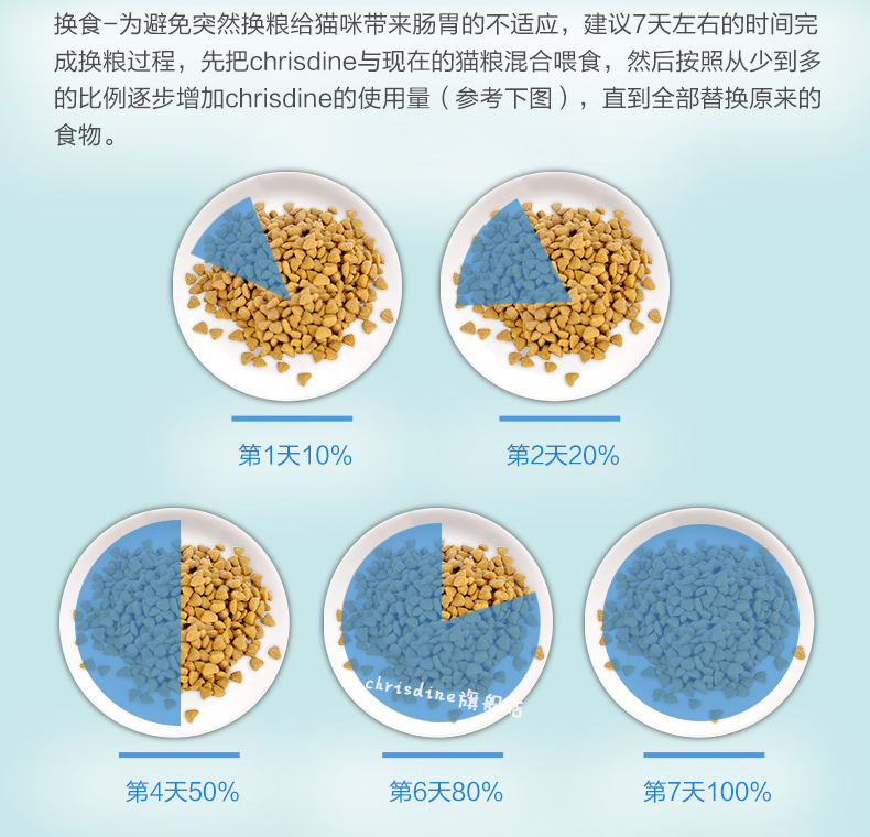 Thức ăn cho mèo mèo mang thai của Kelly có chứa sữa dê 1-4 tháng từ việc cho con bú mèo con thức ăn tự nhiên 5 kg - Cat Staples felipro