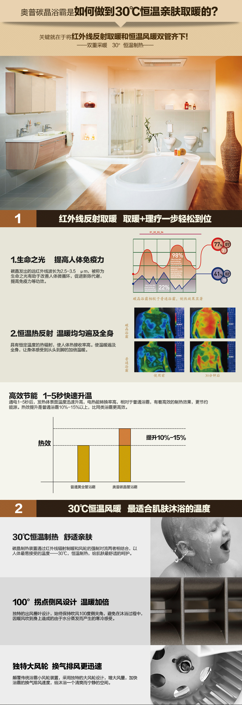 奥普电商-碳晶FDP5217A_04