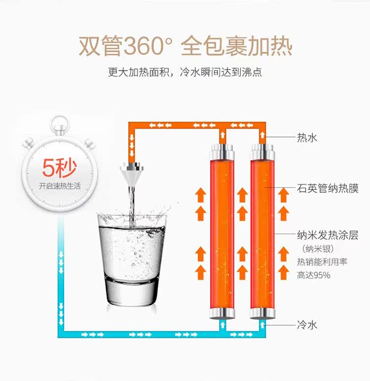 cây nước kangaroo Máy lọc nước Jinzheng thẳng đứng dưới xô nhà tự động nước đa chức năng nóng lạnh băng tốc độ máy pha trà nóng máy lọc nước điện giải ion kiềm