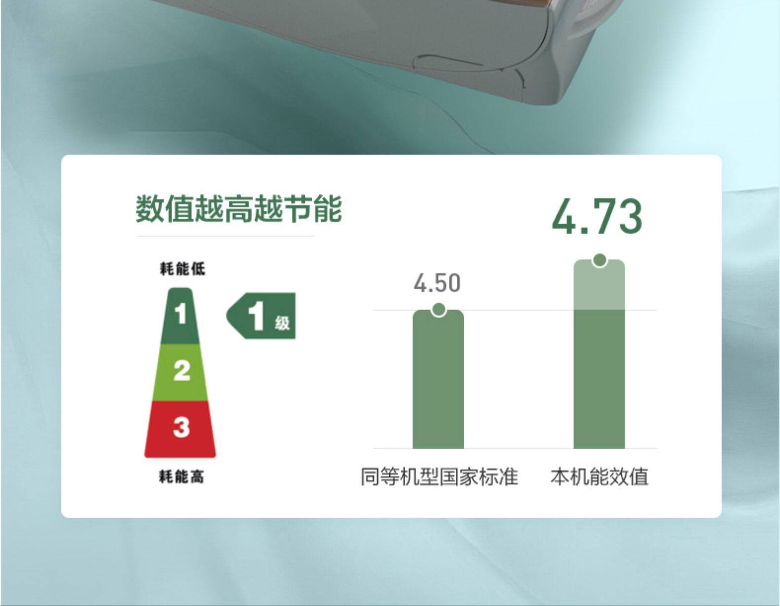 美的 大1匹 变频 一级能效 壁挂式空调 图6