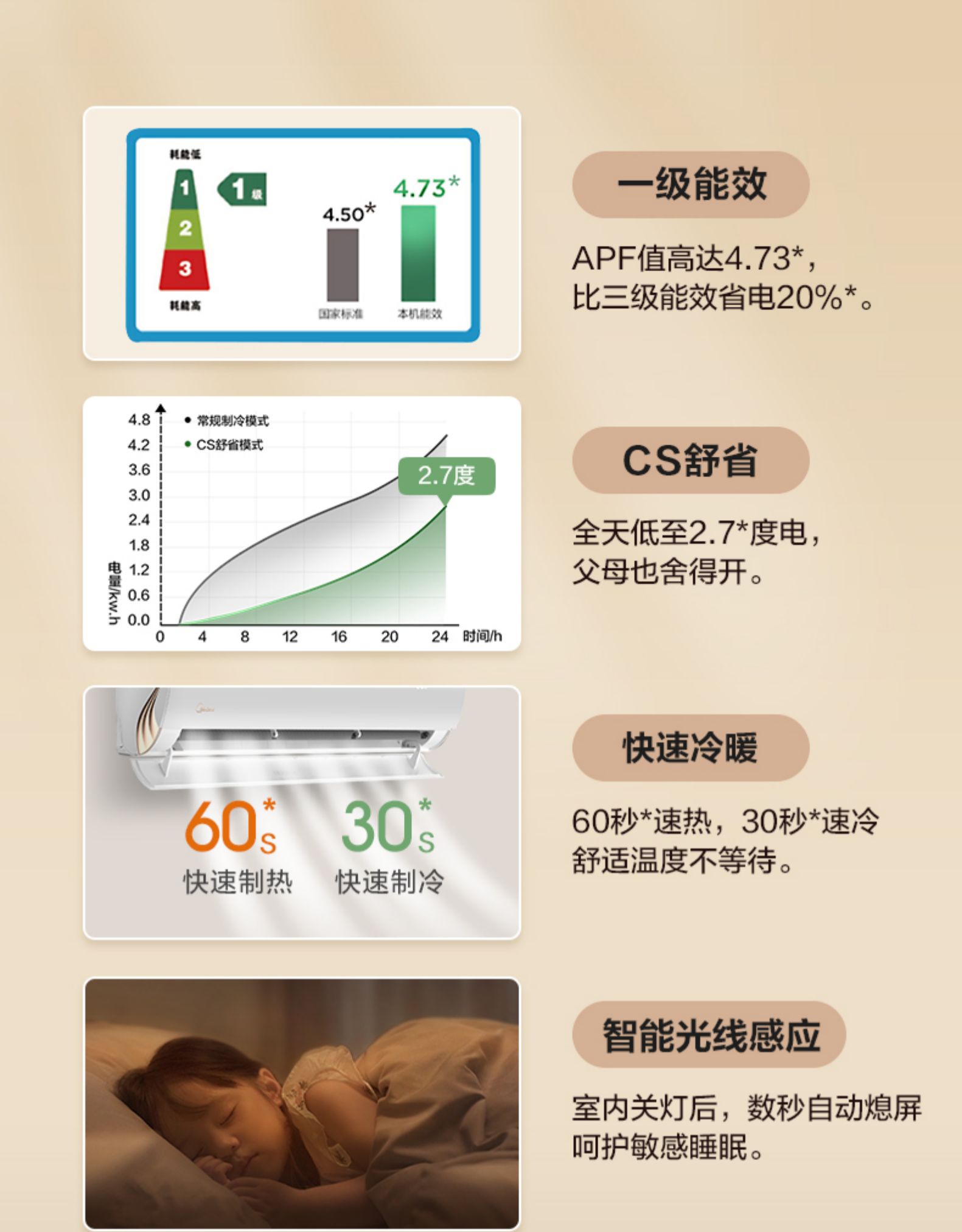 美的 大1匹 变频 一级能效 壁挂式空调 图6
