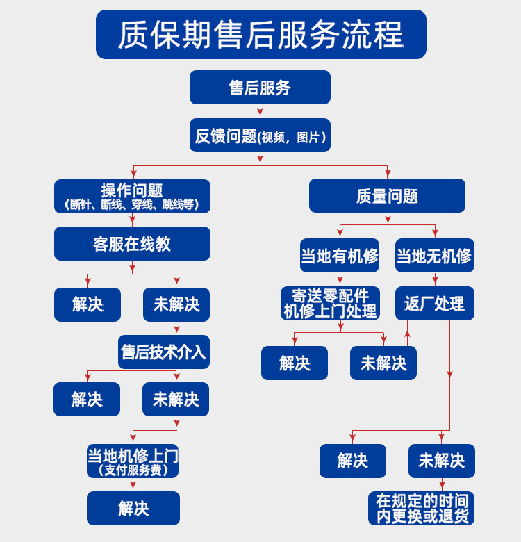 Songli после продажи -750_05.jpg