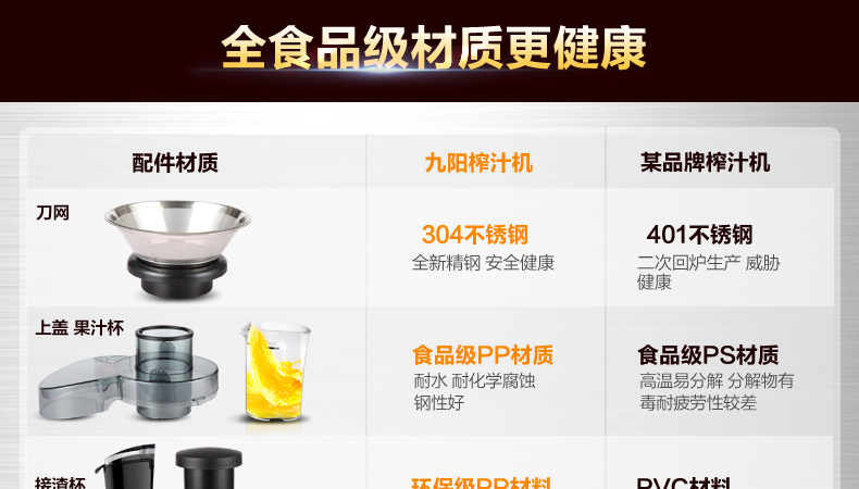 máy ép chậm korihome Máy ép trái cây Jiuyang nhà đa chức năng tách nước trái cây cho bé thực phẩm bổ sung trái cây và rau quả mini sinh viên - Máy ép trái cây máy xay sinh tố magic