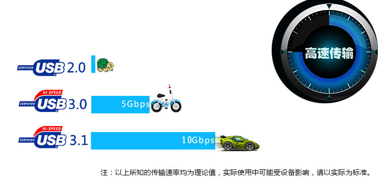 Prolongateur USB - Ref 434587 Image 17