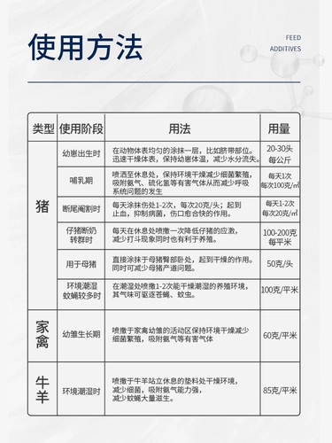 Китайские животные и зверь с поросятами, собирающими сырой порошковой свиновой, маленькие свиньи и овцы, стерилизованный порошок, дезинфекция, сухой кровеопоэтический порошок
