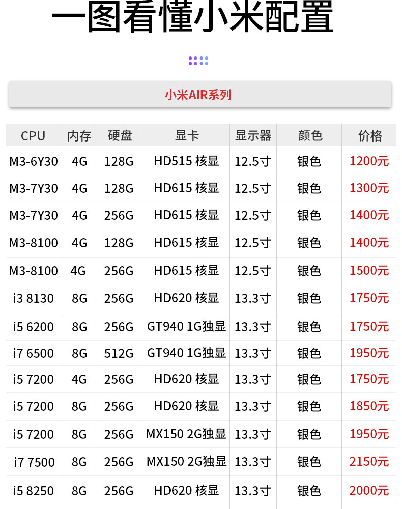 Подержанные ноутбуки xiaomi/小米 笔记本 air13.3寸12.5寸轻薄便携学生工作游戏本电脑 MIUI Xiaomi/AIR13.3