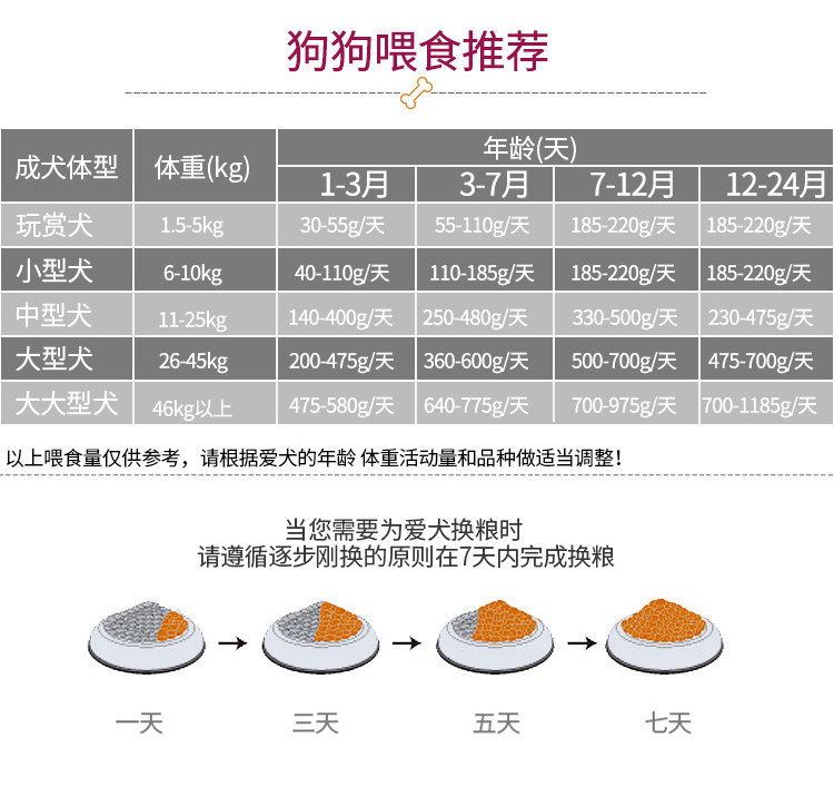 Hiến pháp vàng Nori Thức ăn cho chó trưởng thành Jin Mao Teddy Satsuma Thức ăn cho chó trưởng thành chung 500g - Chó Staples pate cho chó