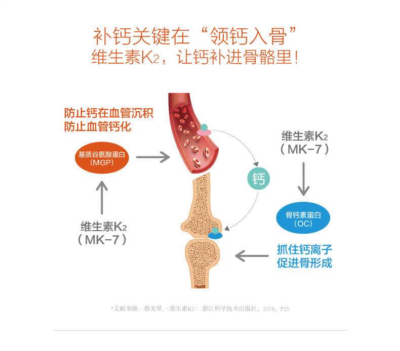 养生堂钙片中老年成人液体钙维生素d3