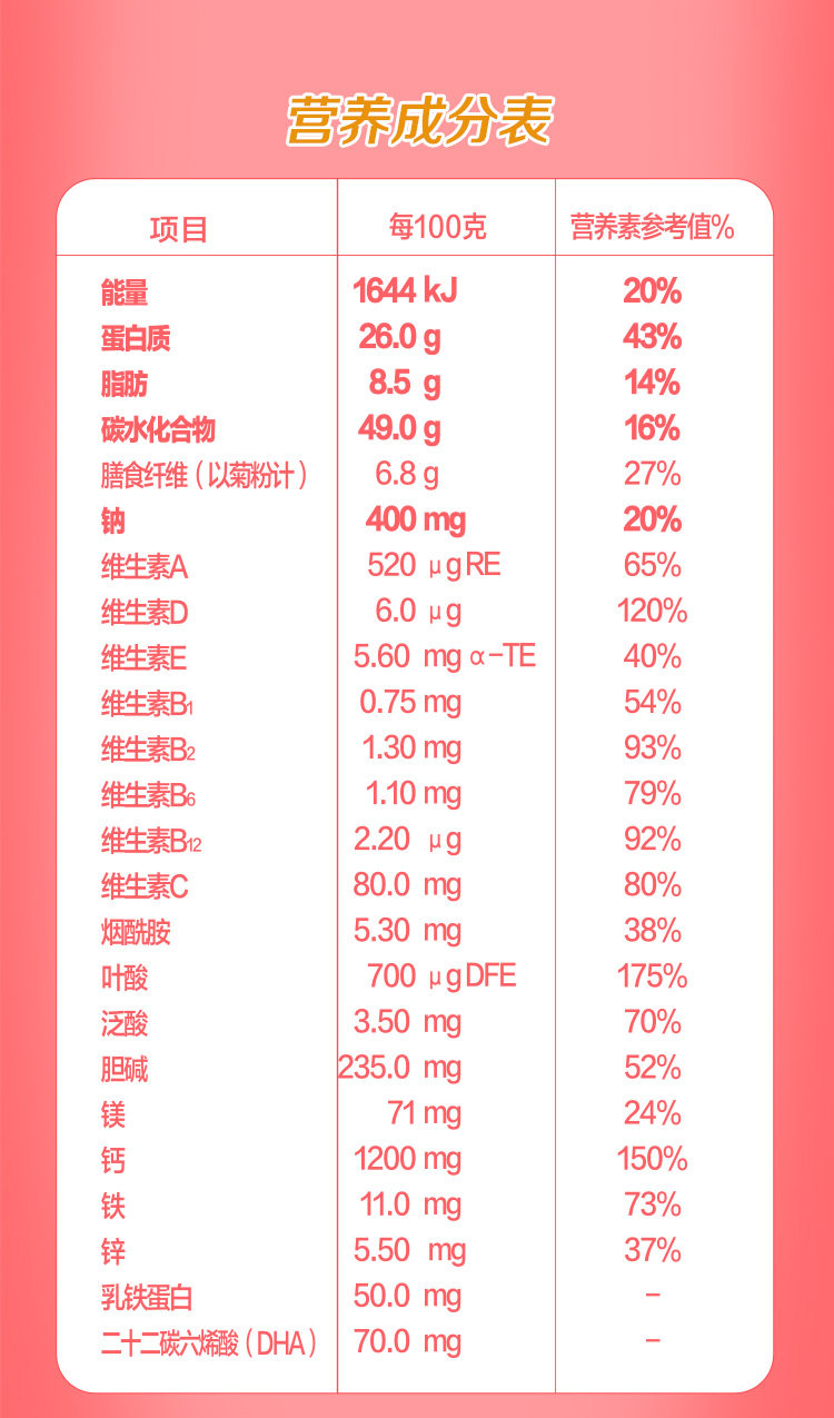 【百亿】贝因美爱加孕妇奶粉叶酸孕早中晚期700g乳铁蛋白低GI正品 — 13
