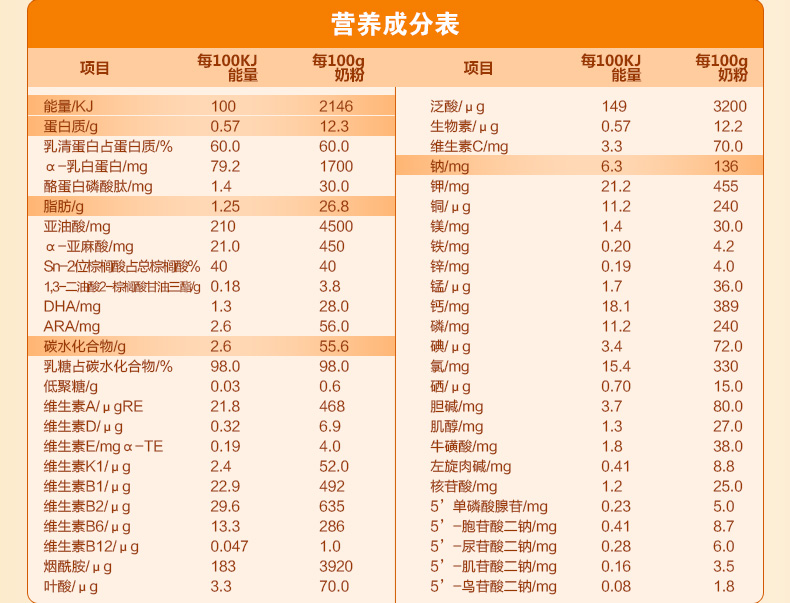 冠军宝贝1段一千克--改包装折页_13.jpg