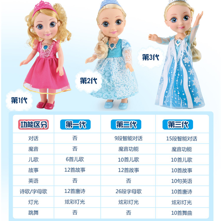 dialogues barbie princess
