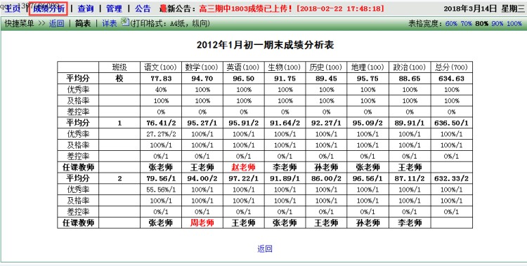 微易学生成绩统计分析与查询【生成成绩曲线图趋势与柱形图对比】