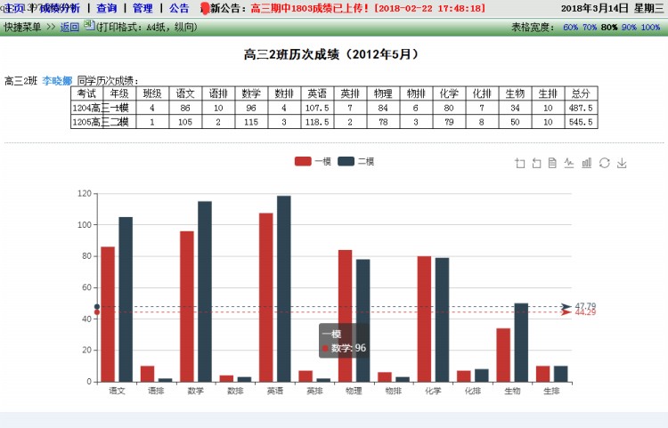微易学生成绩统计分析与查询【生成成绩曲线图趋势与柱形图对比】