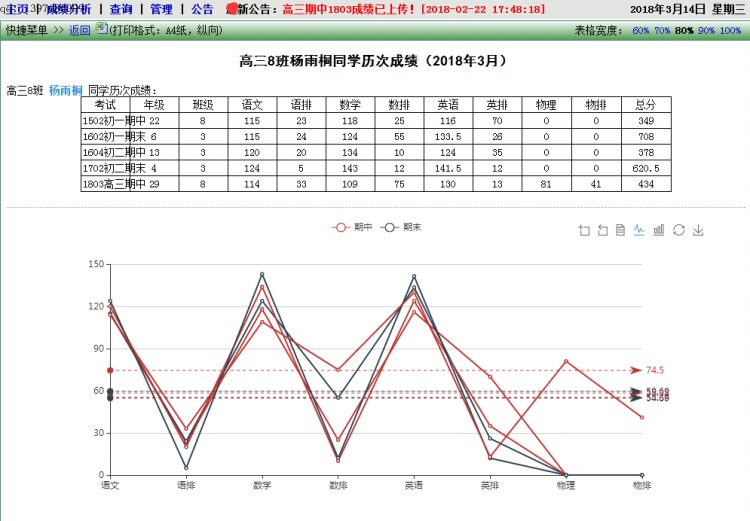 微易学生成绩统计分析与查询【生成成绩曲线图趋势与柱形图对比】