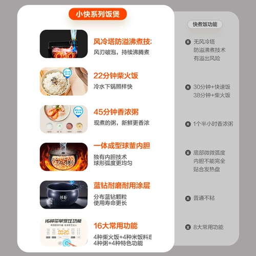 SUPOR SUPOR SMALL FASTBALL KETTLE RICE Плиты Домохозяйство 4L Multifunctional Rice Plake Cake