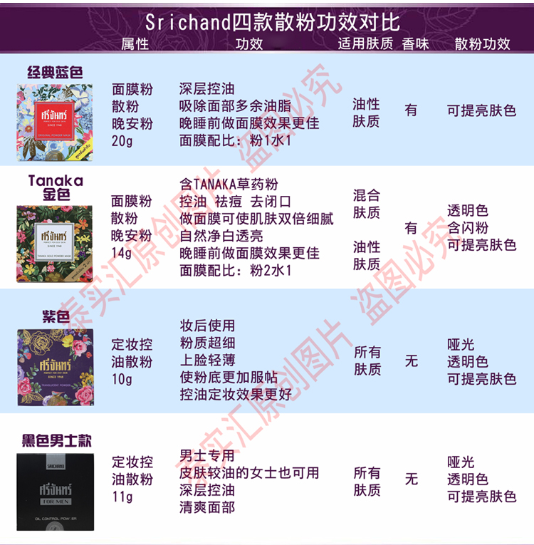 Tại chỗ Thái LanSrichand Mingyue Bột Màu Tím Tanaka Bột Lỏng Bột Trang Điểm Kiểm Soát Dầu 10 gam phấn phủ make up forever