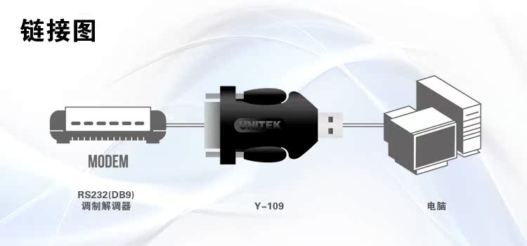 Concentrateur USB - Ref 364556 Image 32
