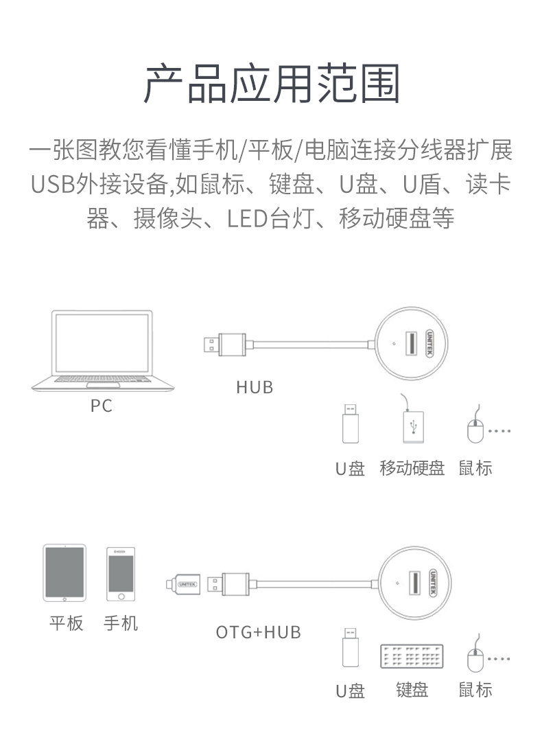 Bộ chia cấp cao USB3.0 một cho bốn máy tính chuyển đổi HUB trung tâm máy tính xách tay tốc độ cao đa giao diện - USB Aaccessories quạt mini để bàn sạc pin
