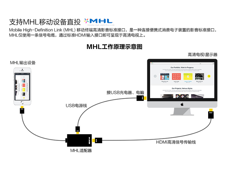 NEC U321H + TV siêu ngắn tiêu cự TV siêu chiếu Máy chiếu phản chiếu 1080P máy chiếu 3D không màn hình TV - Máy chiếu