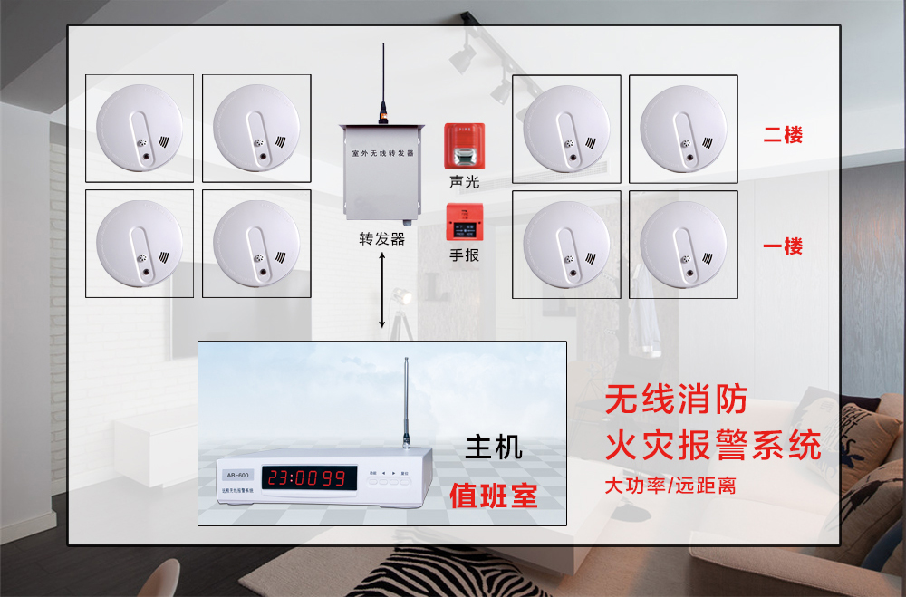 Fire alarm system Ultra long-distance wireless smoke alarm Enterprise networking fire alarm