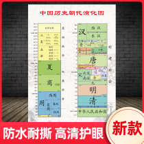 Chinese History Dynasty sequence evolution chart Timeline Wall chart Major events Dynasty chronology chart Introduction Wall sticker