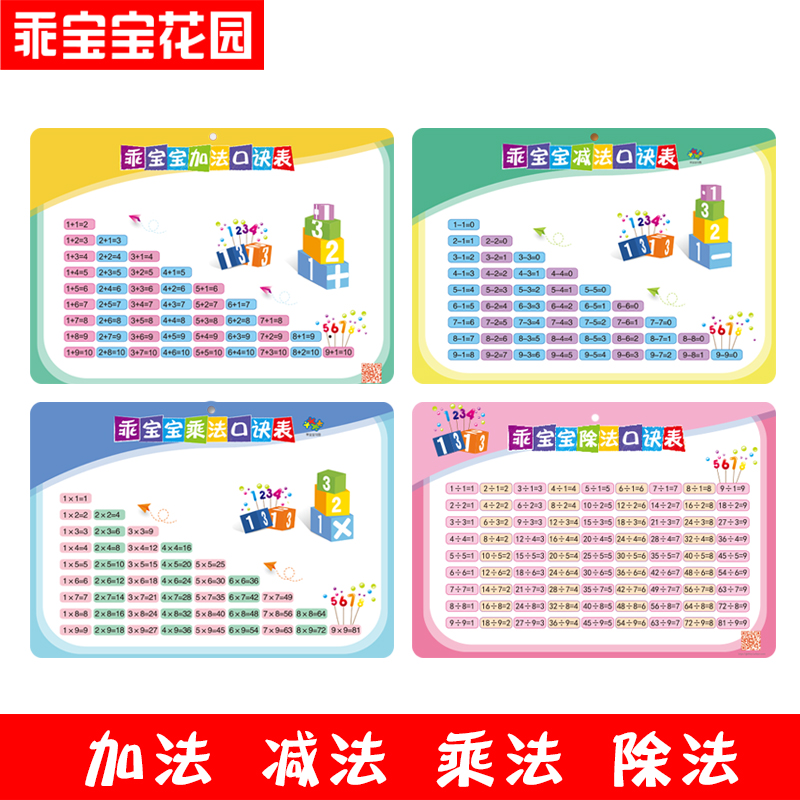 Multiplication Division Chart