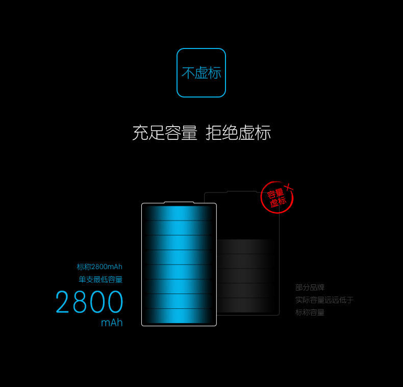 耐时 18650动力型锂离子充电电池 2800mAh 3节装 图3