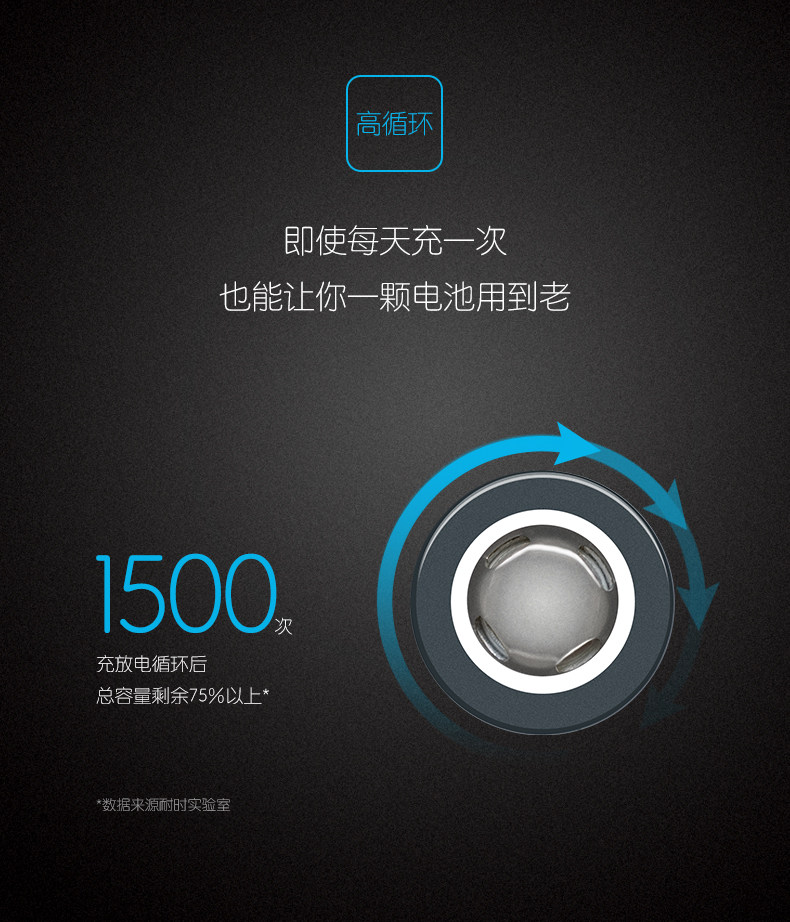 耐时 18650动力型锂离子充电电池 2800mAh 3节装 图2