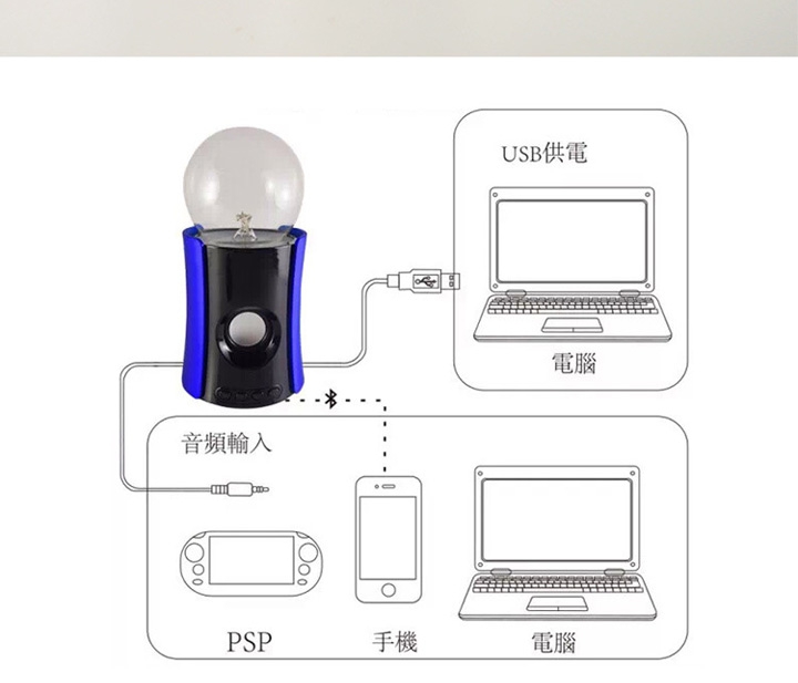 Haut-parleurs portables - Ref 2262041 Image 17