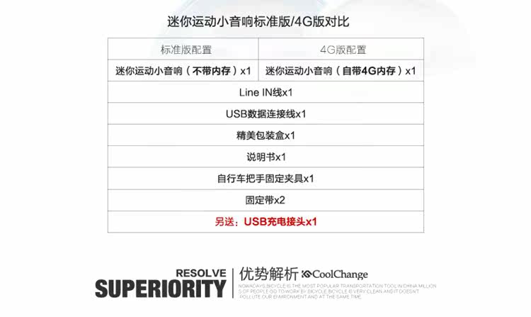 Haut-parleurs pour vélos COOLCHANGE - Ref 2264916 Image 16