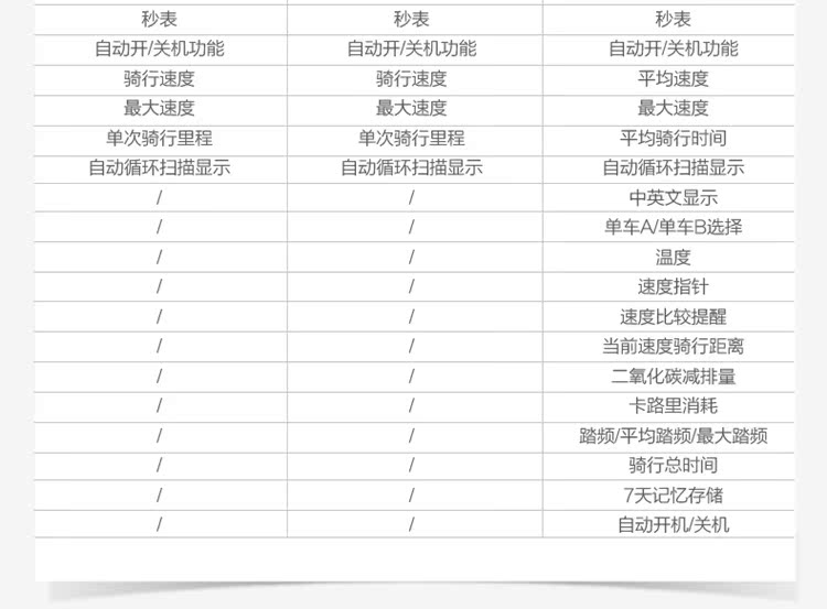 Tableau de bord vélo COOLCHANGE - Ref 2423308 Image 11