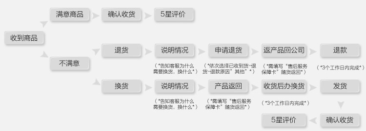 Réchauffeur USB pour les mains - Ref 417119 Image 32