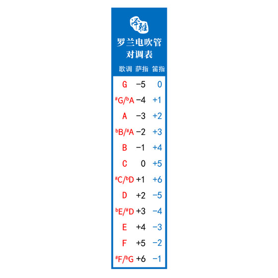 롤랜드 전기 취관 조옮김 테이블 접착 스티커 색소폰 플루트 운지법 조옮김 테이블 조옮김 테이블 조옮김 테이블