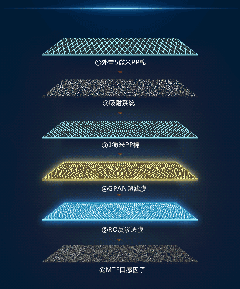 Hunsdon 汉斯顿 HSD-75G-07 六级净化 RO反渗透 直饮双出水净水器 净水机 淘抢购+天猫优惠券折后￥2880包邮（￥3180-300）京东￥3680