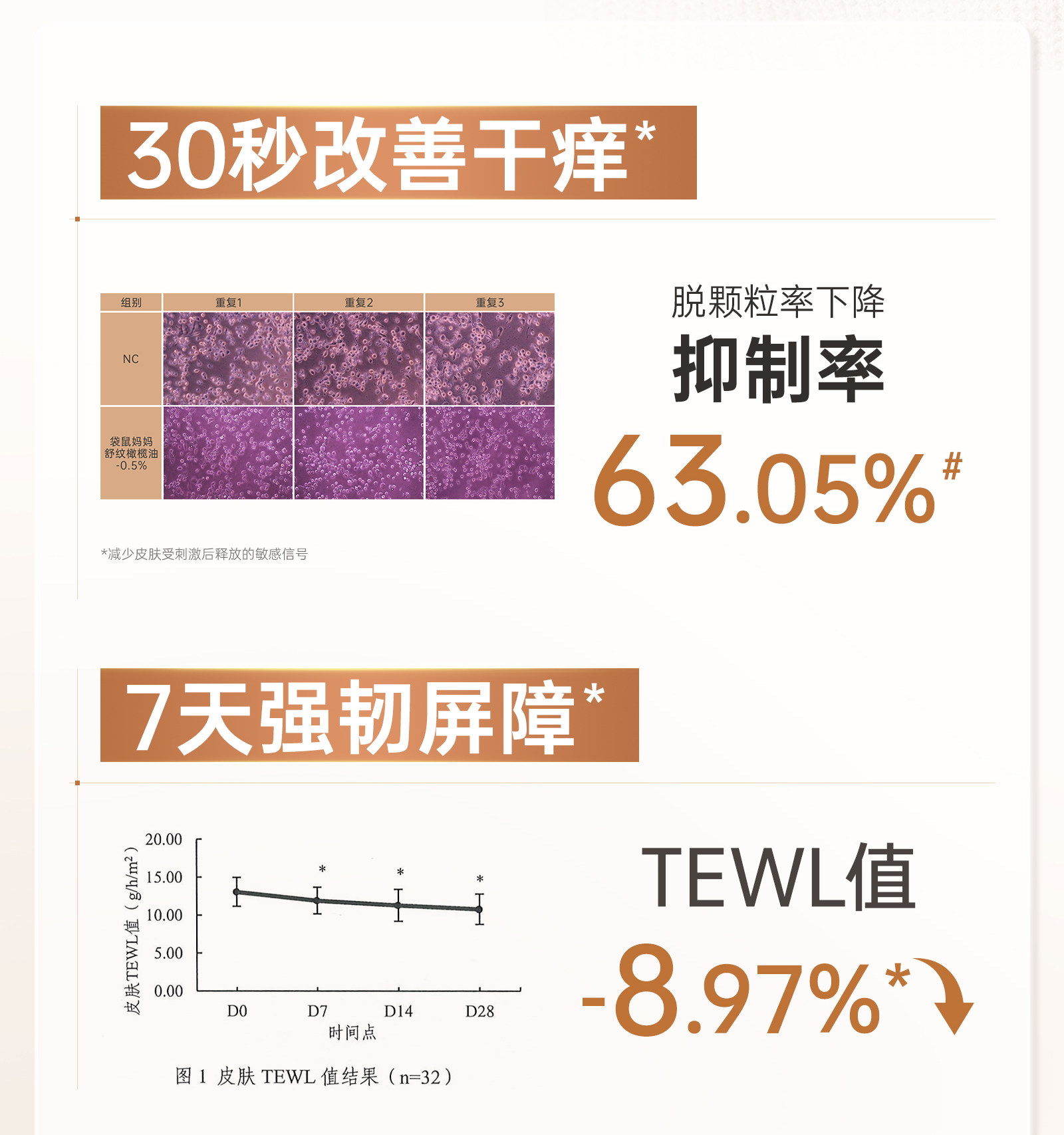 袋鼠妈妈橄榄油小金瓶妊纹路娠纹油按摩专用羊脂膏备孕舒纹路敏肌 — 14