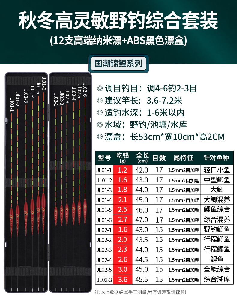 福翼鱼漂套装高灵敏鲫鱼漂加粗醒目全套野钓综合渔漂轻口浮漂漂盒