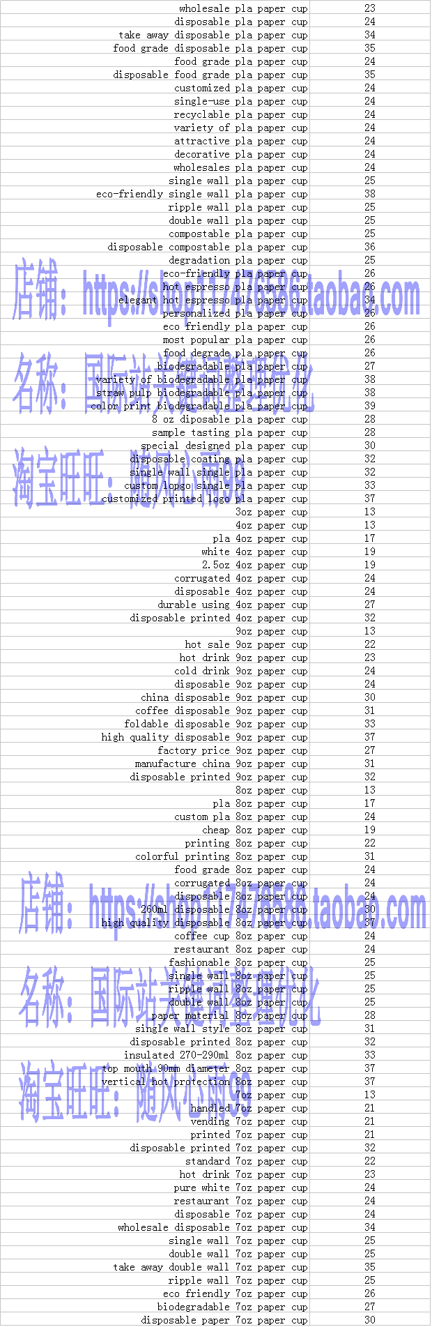 整理好的5757个国际站纸杯英文关键词paper Cup 包装印刷 服务设备 办公文教 外贸社区 外贸圈