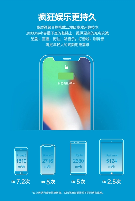 ARUN biển qua sạc Po 20000 mA Giao diện của Apple xách tay dung lượng lớn phổ kê điện thoại di động 8 unisex vivo phí nhanh xung điện nhỏ Po chính hãng gốc iPhone - Ngân hàng điện thoại di động