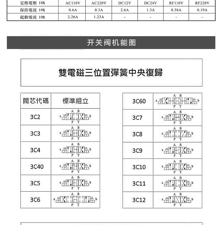 Van điện từ đảo chiều thủy lực DSG-02-3C2 3C3 3C4 3C6 2B2-DL LW D24 A220 01