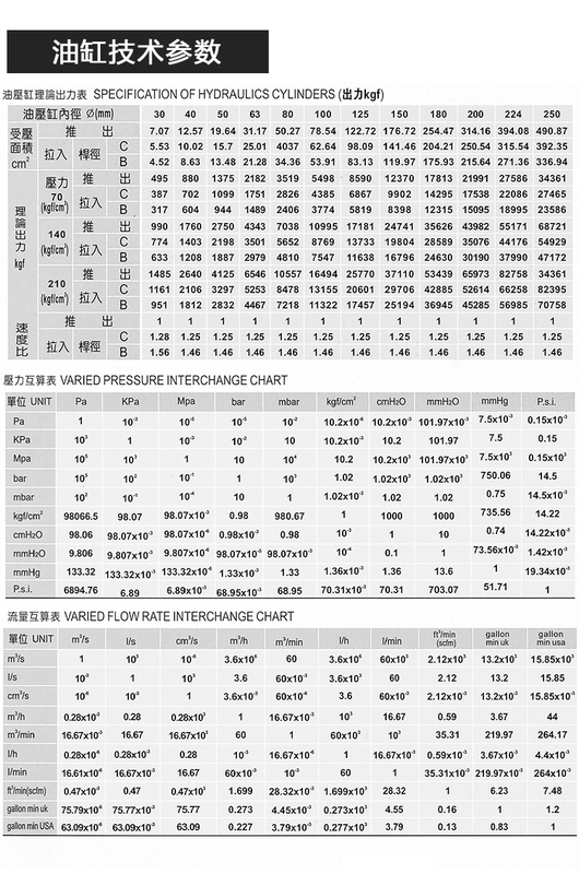 Xi lanh / lỗ khoan xi lanh thủy lực nhẹ tùy chỉnh 
            MOB (30/40/50 thì 25/50/75/100/125/150/200