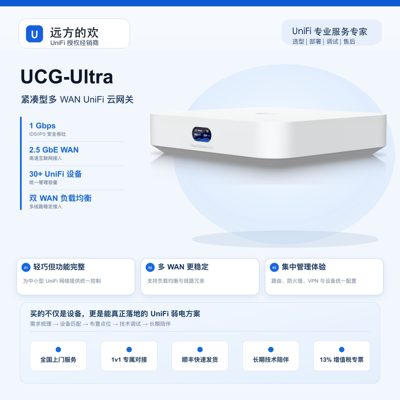 Ubnt Unifi Ucg Ultra Ucg Max Ucg Fiber Gateway Router All-In-One Device
