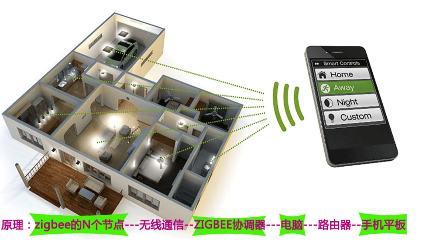 七星虫ZigBee无线模块 远距离CC2530+RFX2401开发板 带功放PA模块