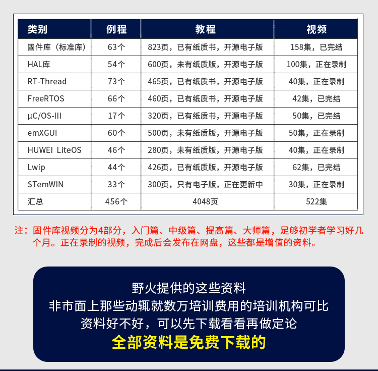 七星虫 野火STM32F429开发板 ARM学习板 M4核stm32 板载WIFI模块